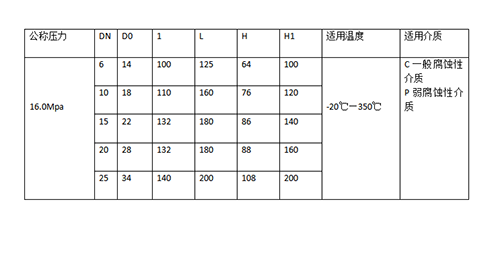 進口超低溫球閥