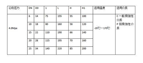 氣動(dòng)進(jìn)口球閥